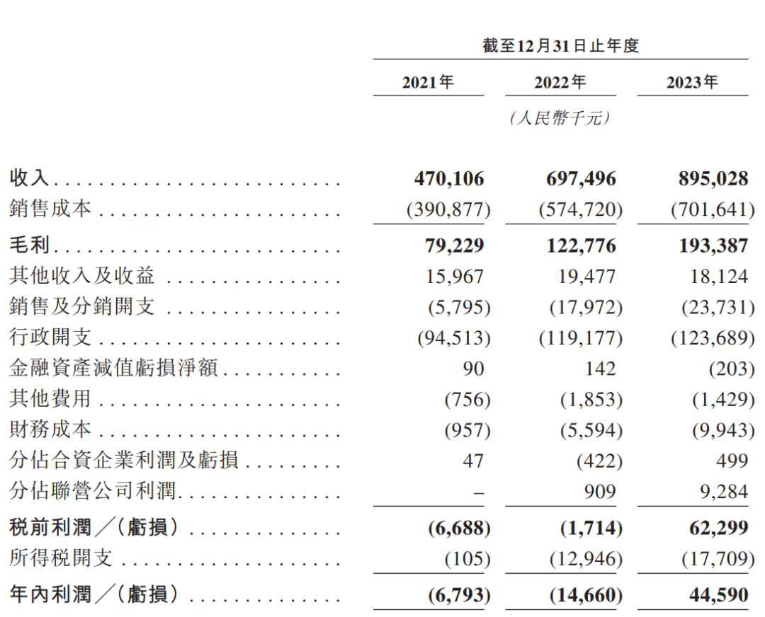 知名药企同仁堂集团旗下医养公司冲刺第四个IPO！-第3张图片