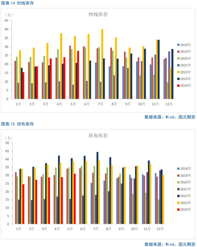 【棉花半年报】新年度供需矛盾清晰且提前交易，后期以扰动因素为主-第11张图片