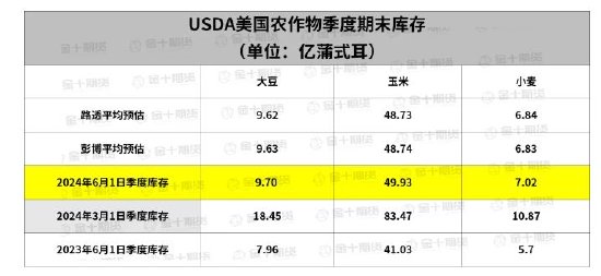 重磅报告出炉：USDA报告“惊吓”全场 美棉重挫 美豆种植低于预期！-第5张图片