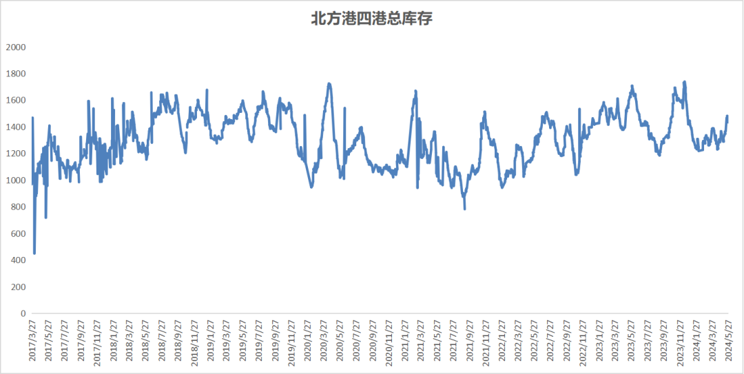 6月动力煤市场简析 终端询货一般 市场表现平平-第2张图片