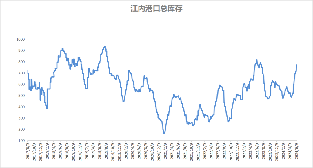 6月动力煤市场简析 终端询货一般 市场表现平平-第3张图片