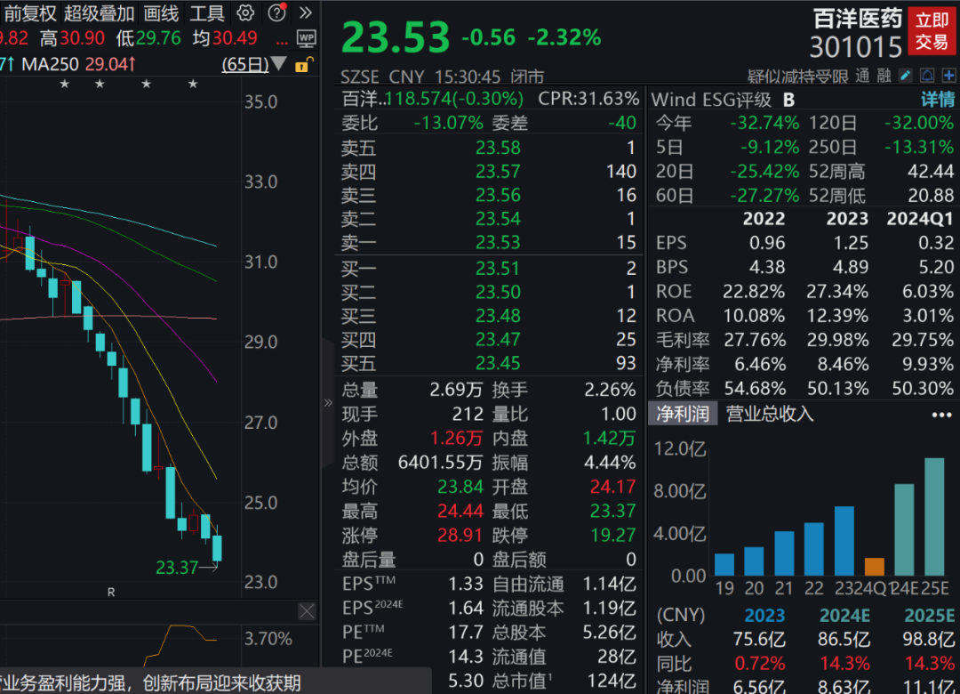 行业巨头宣布重大利好！下周近700亿元解禁洪流来袭-第1张图片