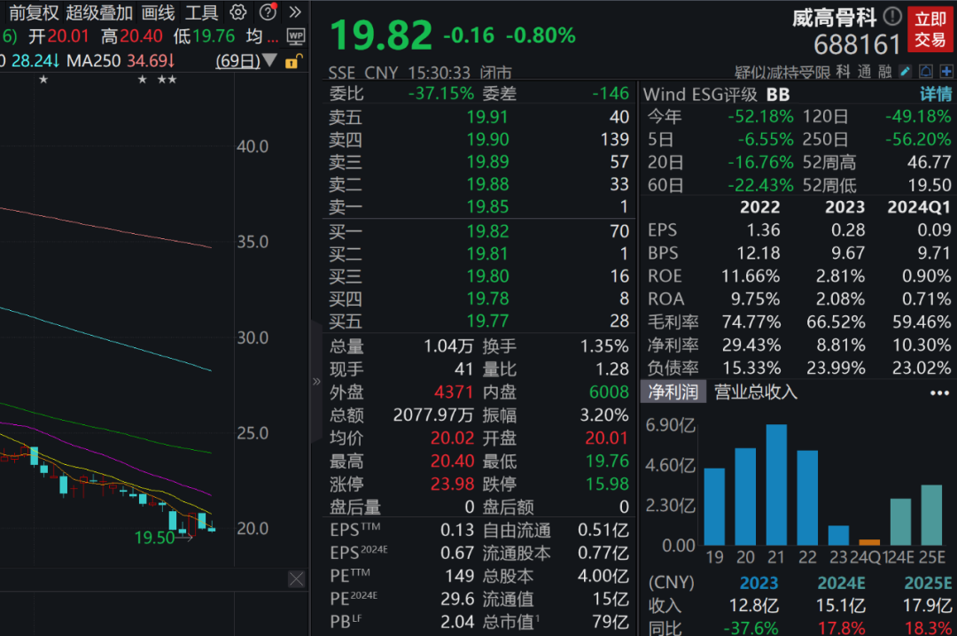 行业巨头宣布重大利好！下周近700亿元解禁洪流来袭-第3张图片