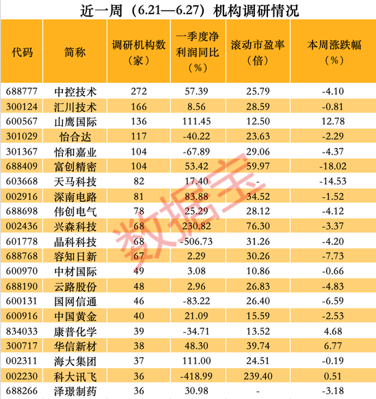 人形机器人+大飞机+数据要素概念股火了，透露旗下AI大模型等信息！市盈率低至个位数的业绩增长股被盯上-第3张图片