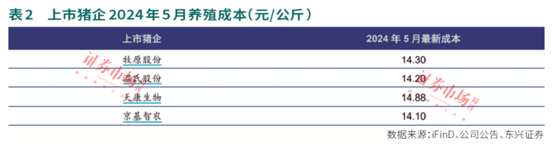 涨价！这些猪企业绩逐季改善，右侧布局机会来了！-第3张图片