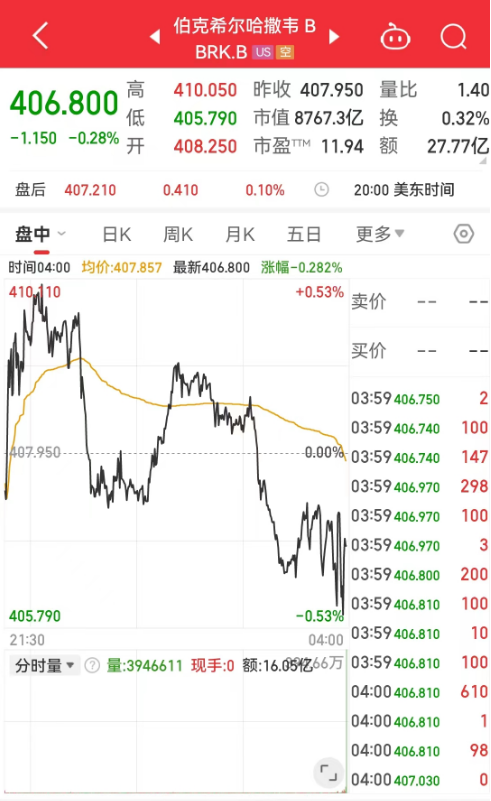 有大变化！事关1万亿元遗产，巴菲特罕见发声！-第5张图片
