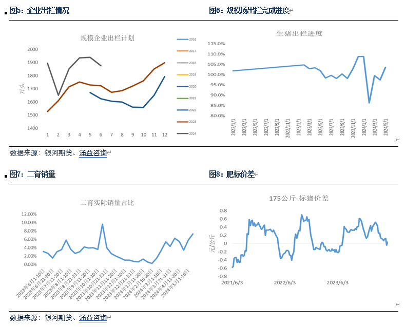 【生猪半年报】疫情影响有所放大 预期现实反复博弈-第4张图片