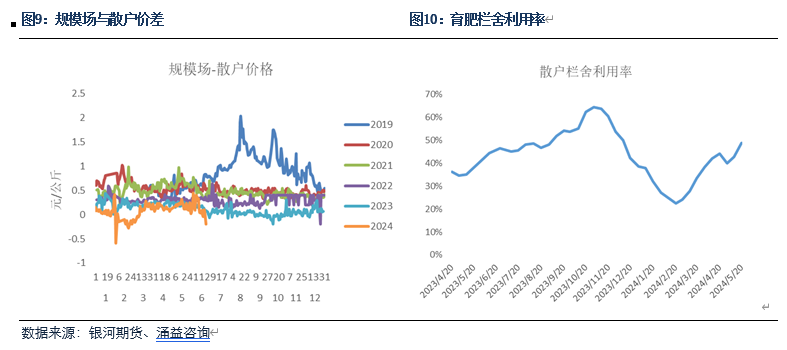【生猪半年报】疫情影响有所放大 预期现实反复博弈-第5张图片