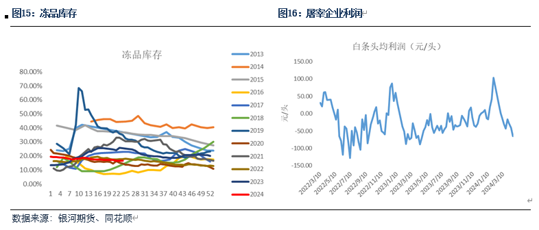 【生猪半年报】疫情影响有所放大 预期现实反复博弈-第8张图片
