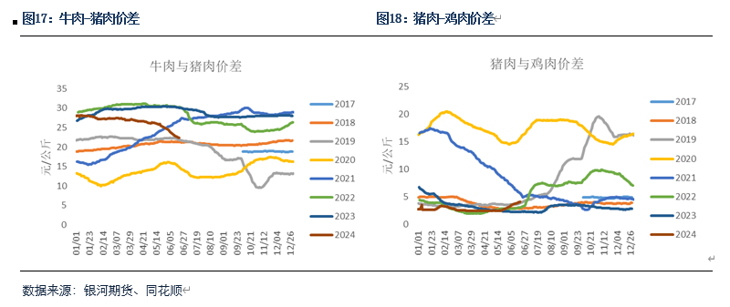 【生猪半年报】疫情影响有所放大 预期现实反复博弈-第9张图片
