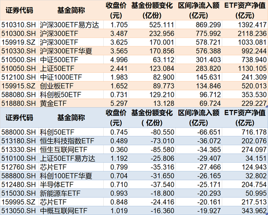 罕见大动作！上半年约4360亿元借道ETF进场，这些低位板块正被机构疯狂抄底（附名单）-第1张图片
