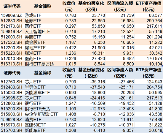 罕见大动作！上半年约4360亿元借道ETF进场，这些低位板块正被机构疯狂抄底（附名单）-第2张图片