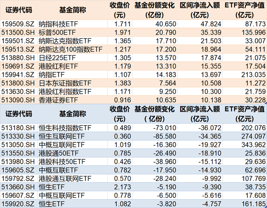 罕见大动作！上半年约4360亿元借道ETF进场，这些低位板块正被机构疯狂抄底（附名单）-第4张图片