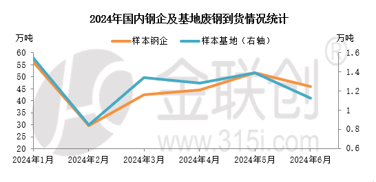 【金视点】需求难改 废钢或承压下行-第3张图片
