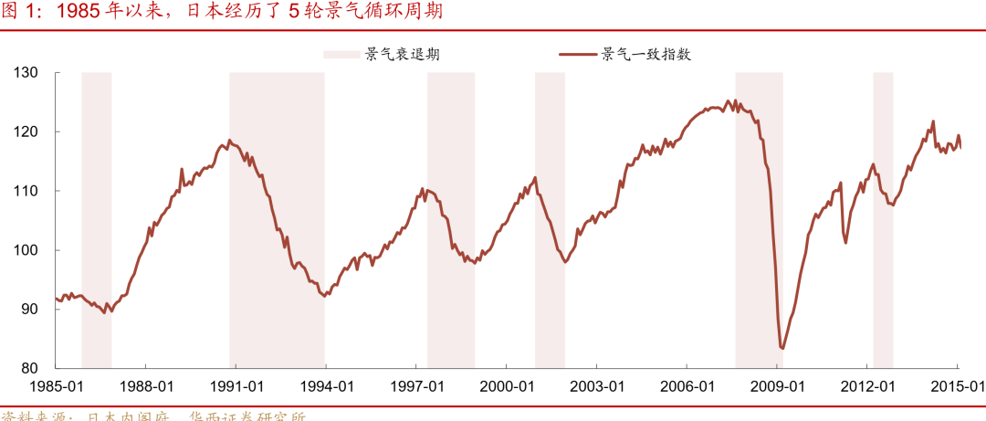 “失去的二十年”，日本政策失败怪圈-第1张图片