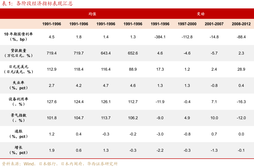 “失去的二十年”，日本政策失败怪圈-第3张图片