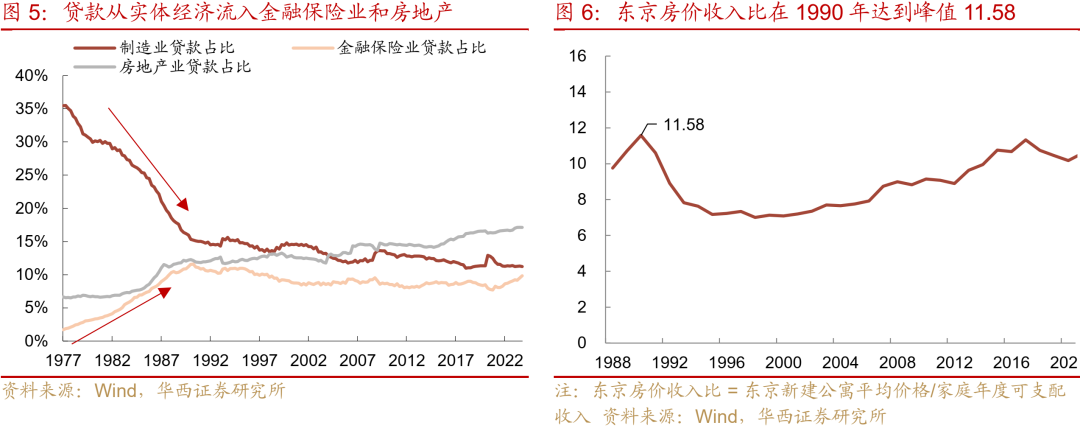 “失去的二十年”，日本政策失败怪圈-第5张图片