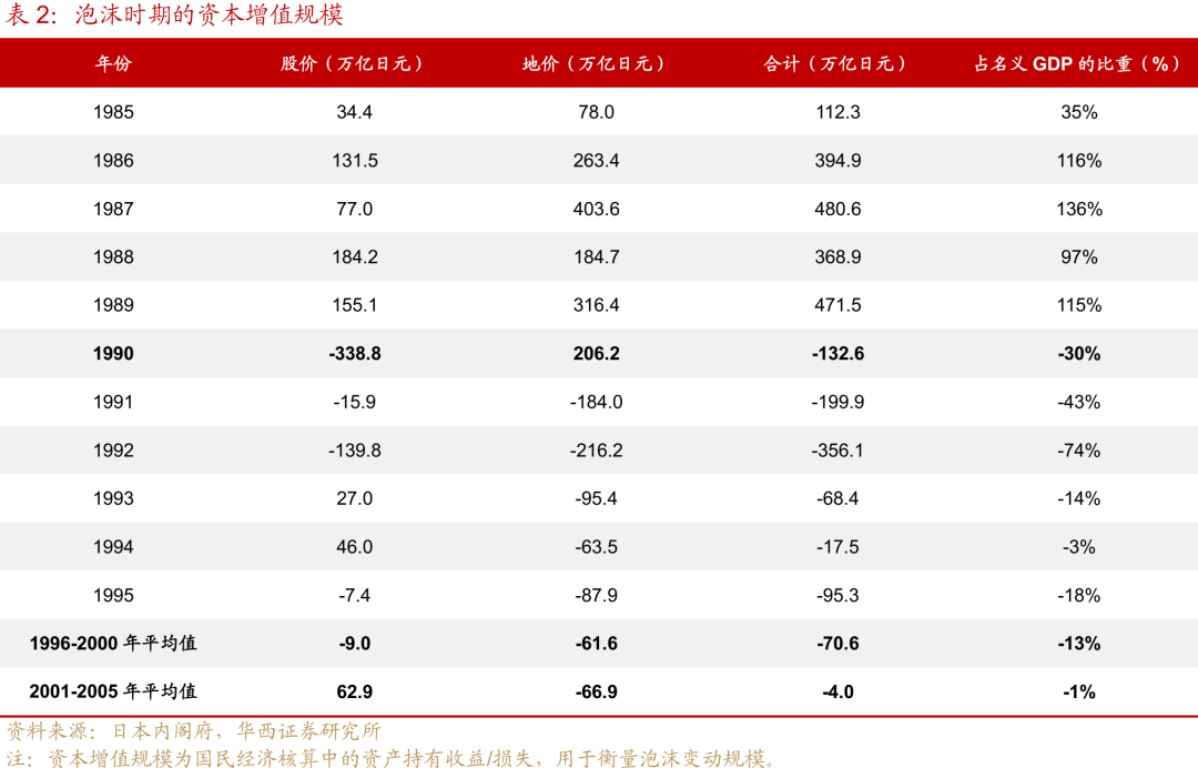 “失去的二十年”，日本政策失败怪圈-第7张图片