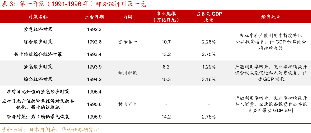 “失去的二十年”，日本政策失败怪圈-第9张图片