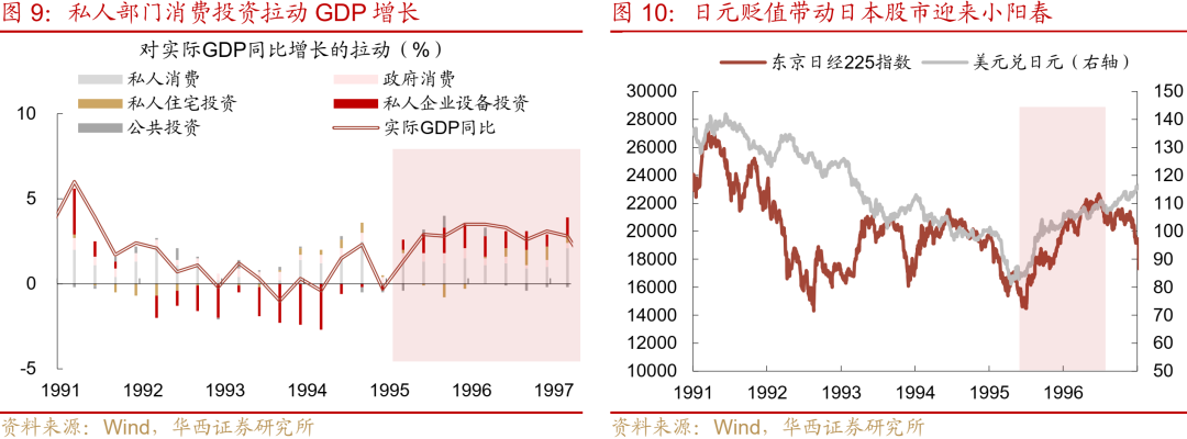 “失去的二十年”，日本政策失败怪圈-第10张图片