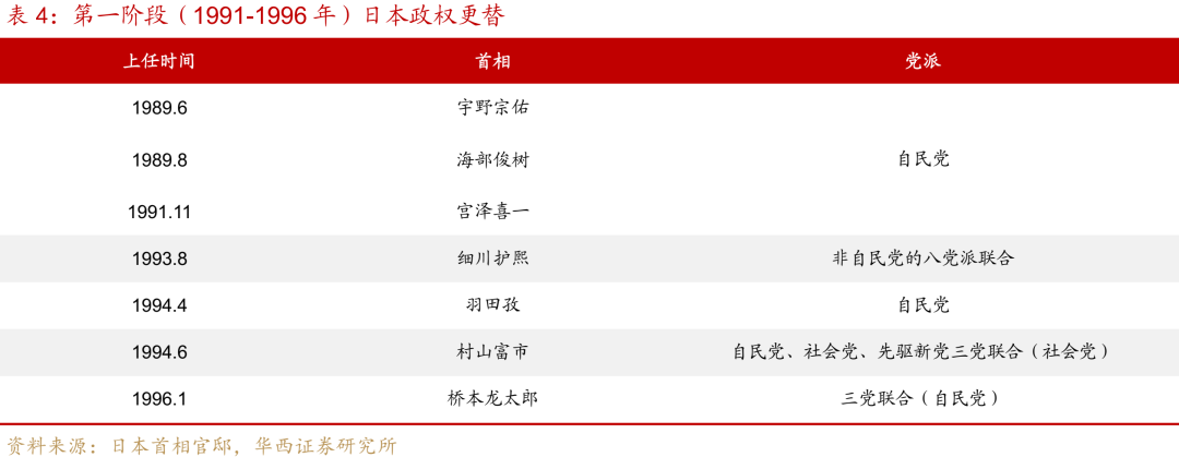 “失去的二十年”，日本政策失败怪圈-第11张图片