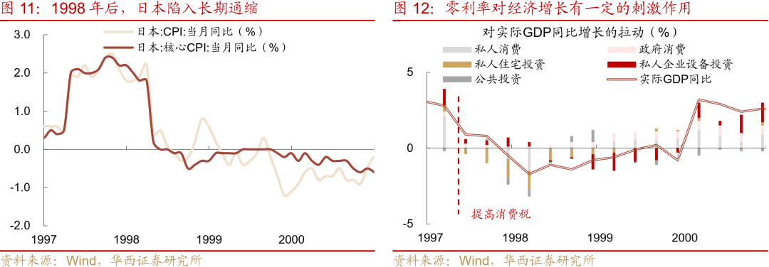 “失去的二十年”，日本政策失败怪圈-第12张图片