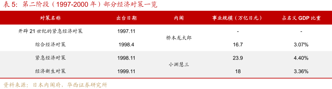 “失去的二十年”，日本政策失败怪圈-第13张图片