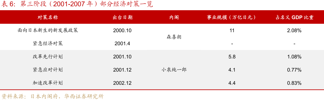 “失去的二十年”，日本政策失败怪圈-第14张图片