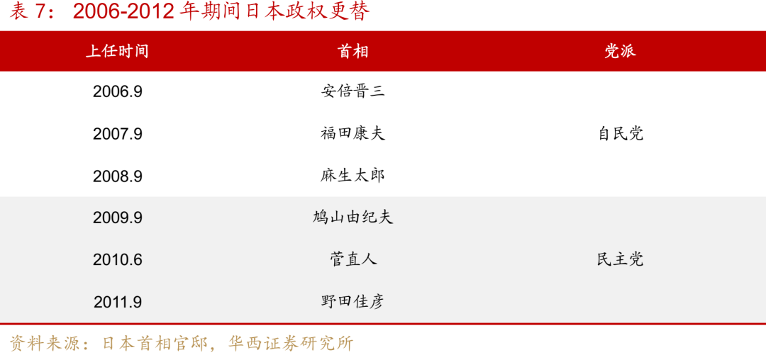 “失去的二十年”，日本政策失败怪圈-第16张图片