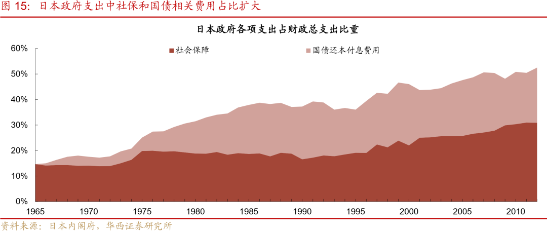 “失去的二十年”，日本政策失败怪圈-第17张图片
