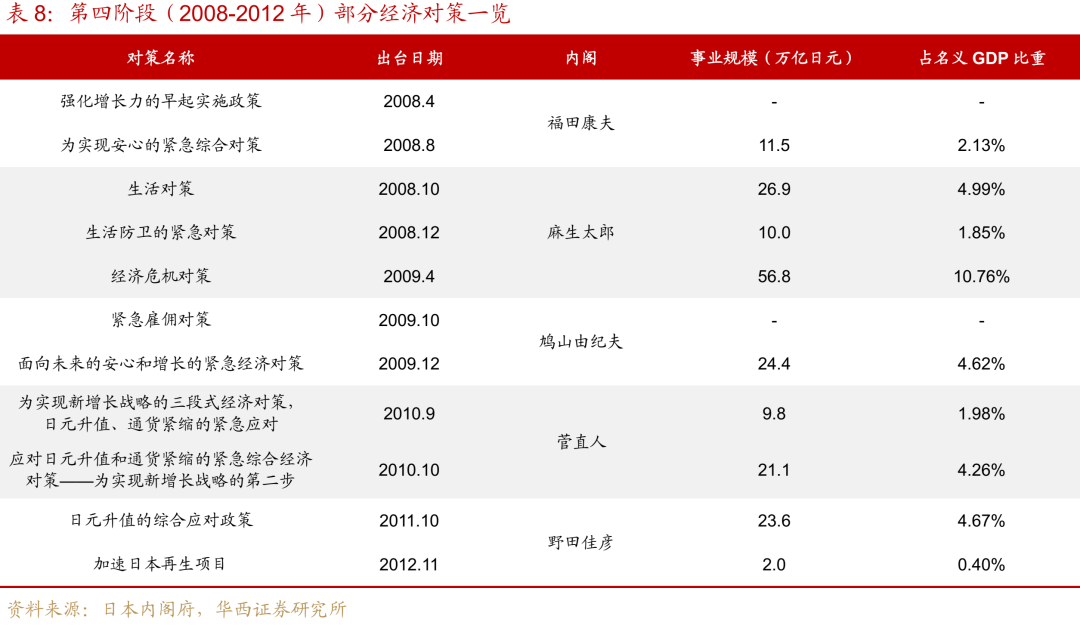 “失去的二十年”，日本政策失败怪圈-第18张图片