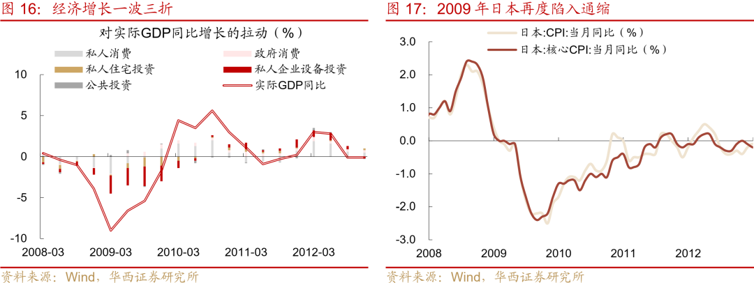 “失去的二十年”，日本政策失败怪圈-第19张图片