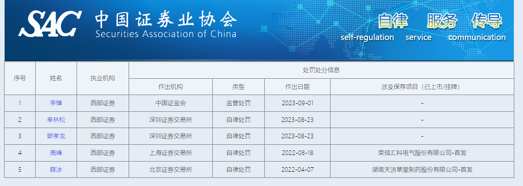 西部证券近两年IPO项目保荐失败率高达62% 两个C类投行相加后仍是C类？|投行透析-第2张图片