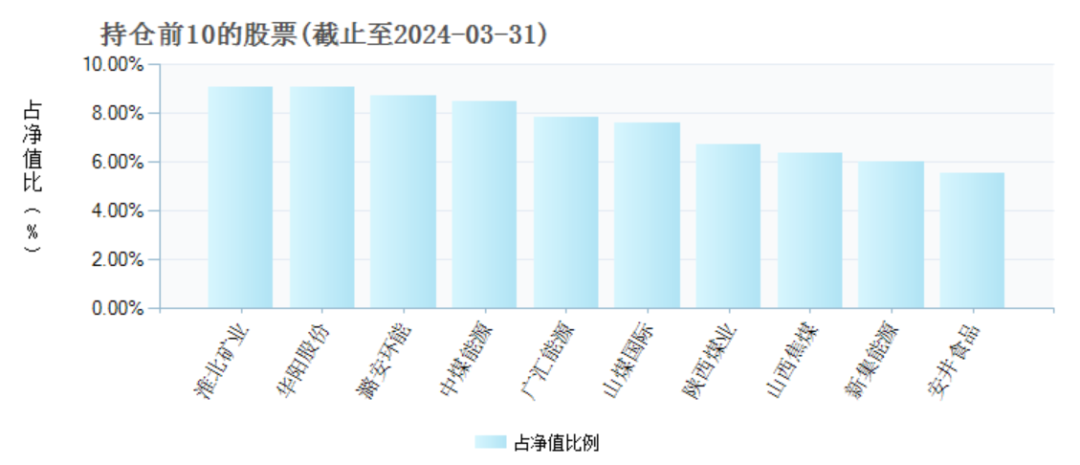 两年巨亏100亿，万家基金“赌性”十足-第3张图片