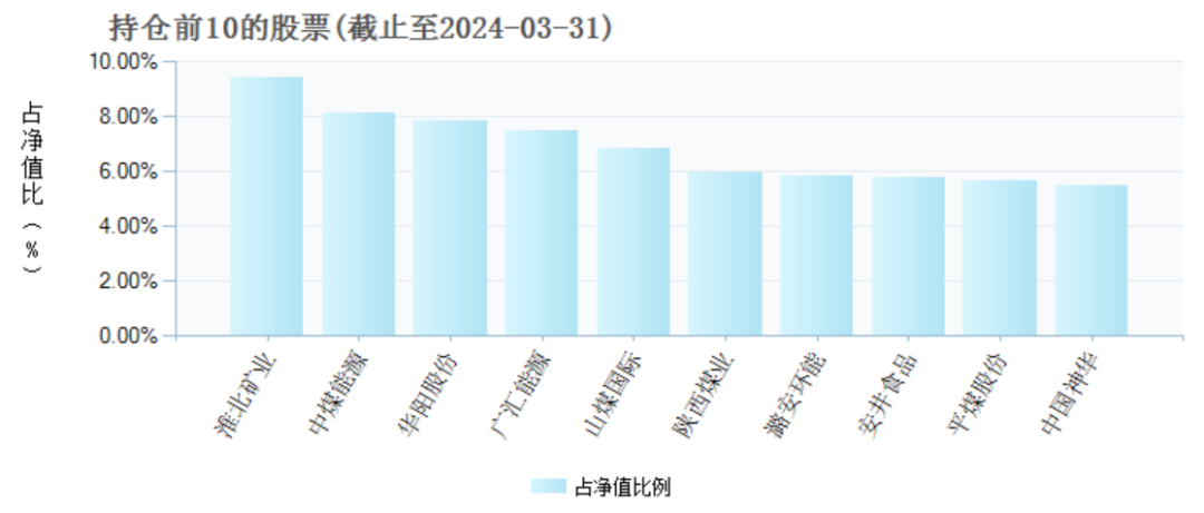 两年巨亏100亿，万家基金“赌性”十足-第4张图片