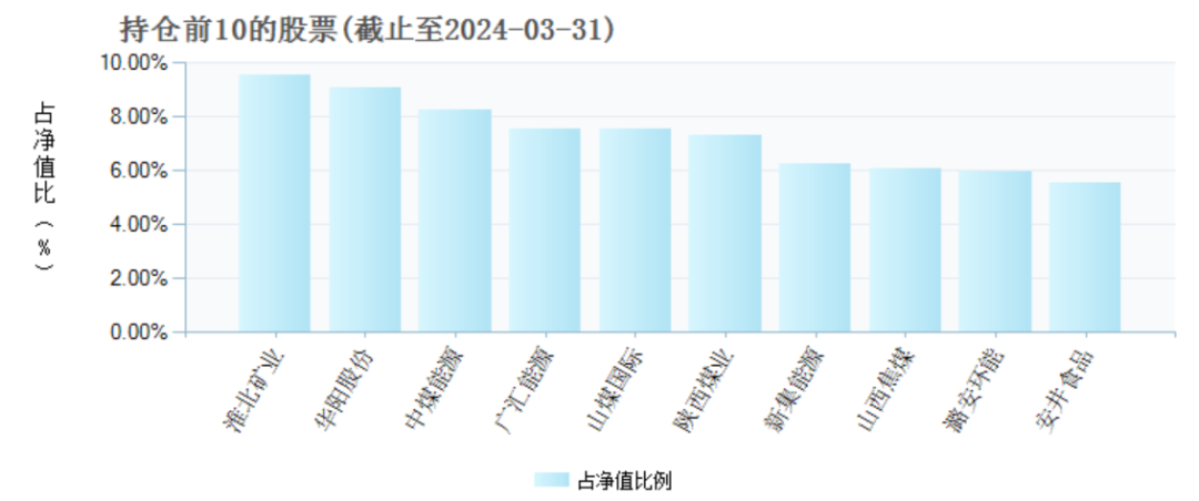 两年巨亏100亿，万家基金“赌性”十足-第5张图片