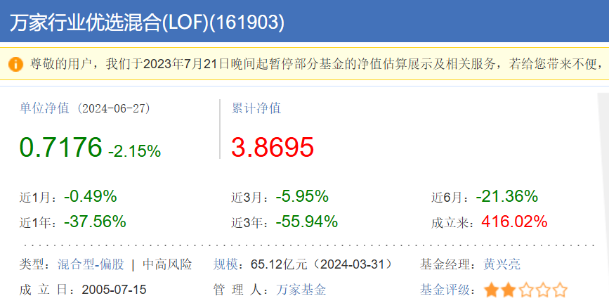 两年巨亏100亿，万家基金“赌性”十足-第9张图片
