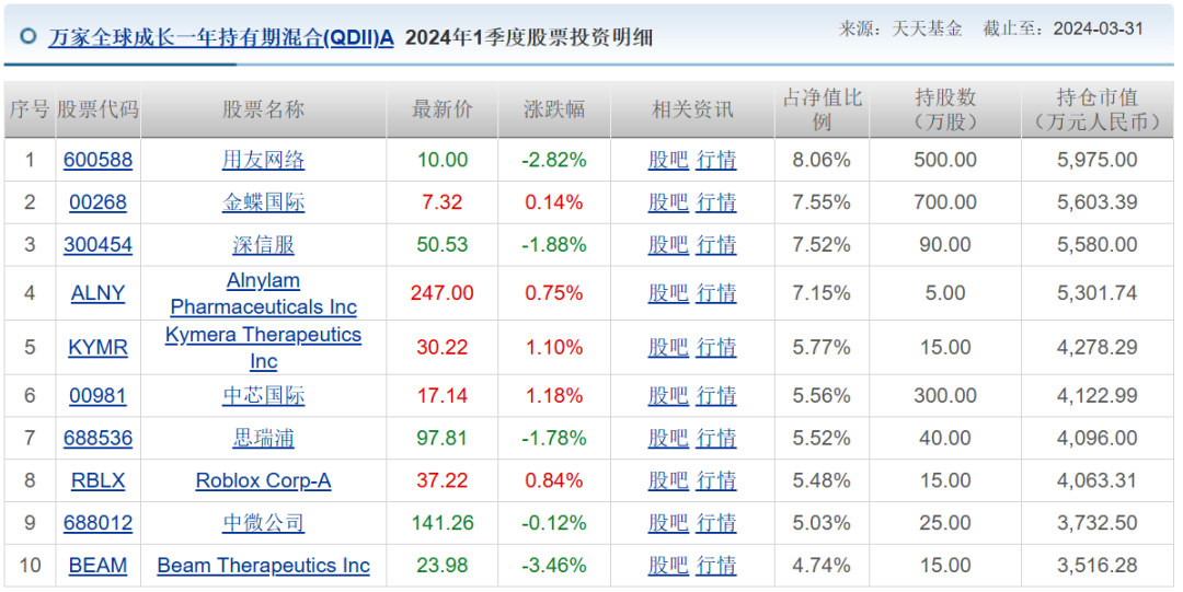 两年巨亏100亿，万家基金“赌性”十足-第11张图片