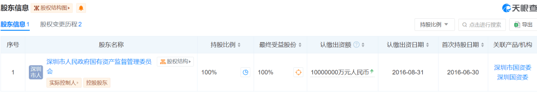 豪掷50亿元接盘恒大地产超1%股权，千亿巨头付了30亿后剩下20亿却不给了，被裁决给钱后又申请不执行！山东高速：非常不理解-第2张图片
