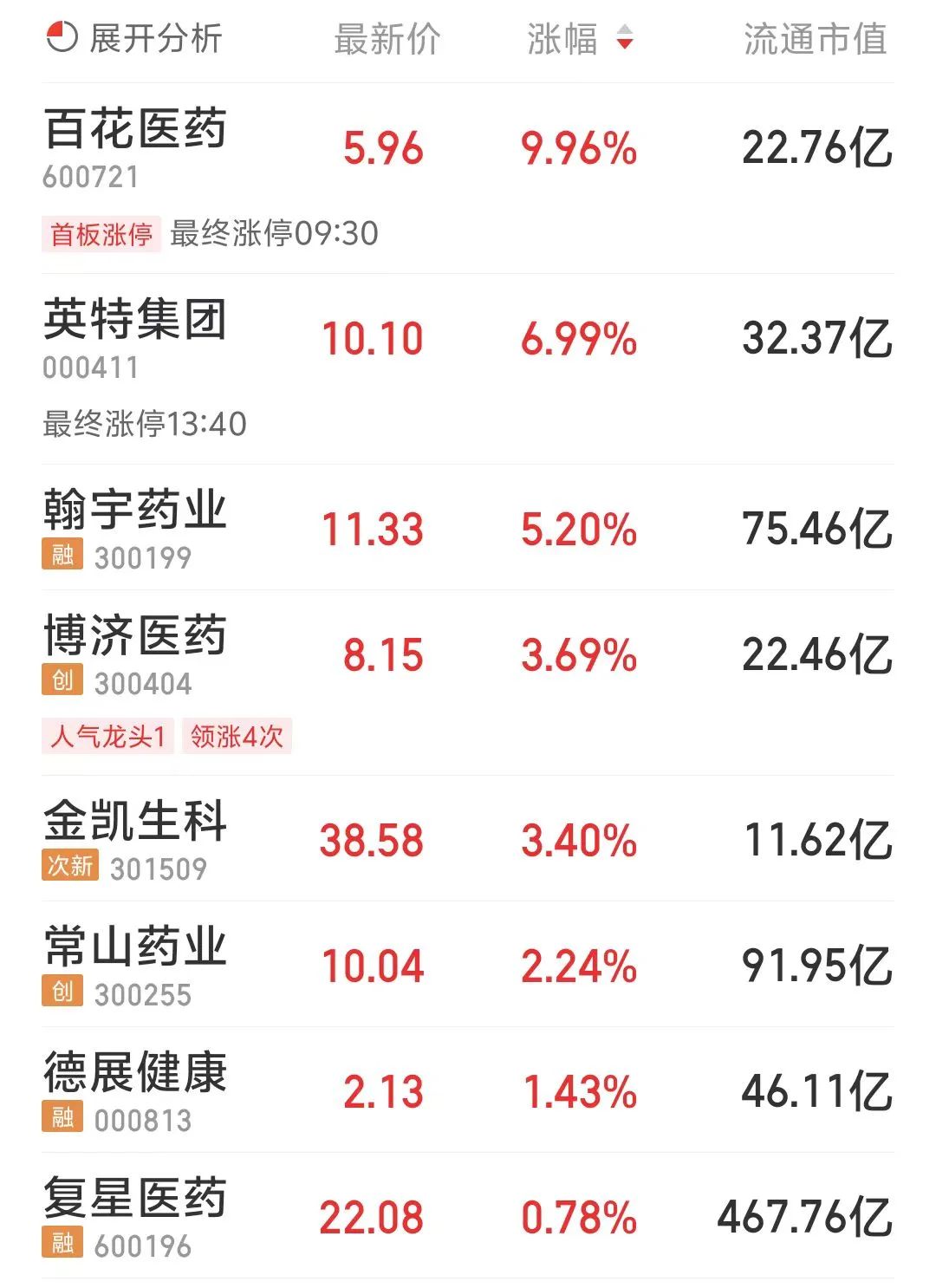 重磅！最火的减肥针来了！司美格鲁肽减重适应症国内获批，国内还有哪些核心玩家？-第4张图片