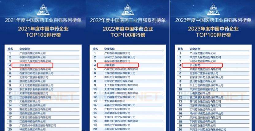 步长制药获国家大奖背后：民营中药榜首，一根银针起家，纳税超300亿-第5张图片
