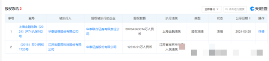 华泰证券股权冻结！发生了什么大事情……！？-第2张图片