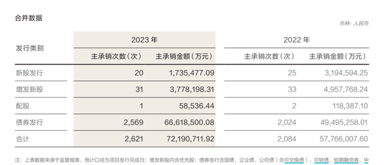 华泰证券股权冻结！发生了什么大事情……！？-第3张图片