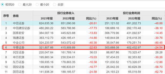 华泰证券股权冻结！发生了什么大事情……！？-第4张图片