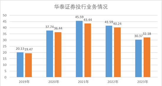 华泰证券股权冻结！发生了什么大事情……！？-第5张图片
