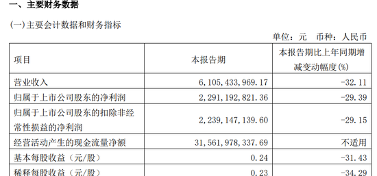 华泰证券股权冻结！发生了什么大事情……！？-第6张图片