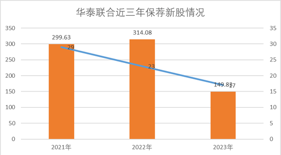 华泰证券股权冻结！发生了什么大事情……！？-第7张图片