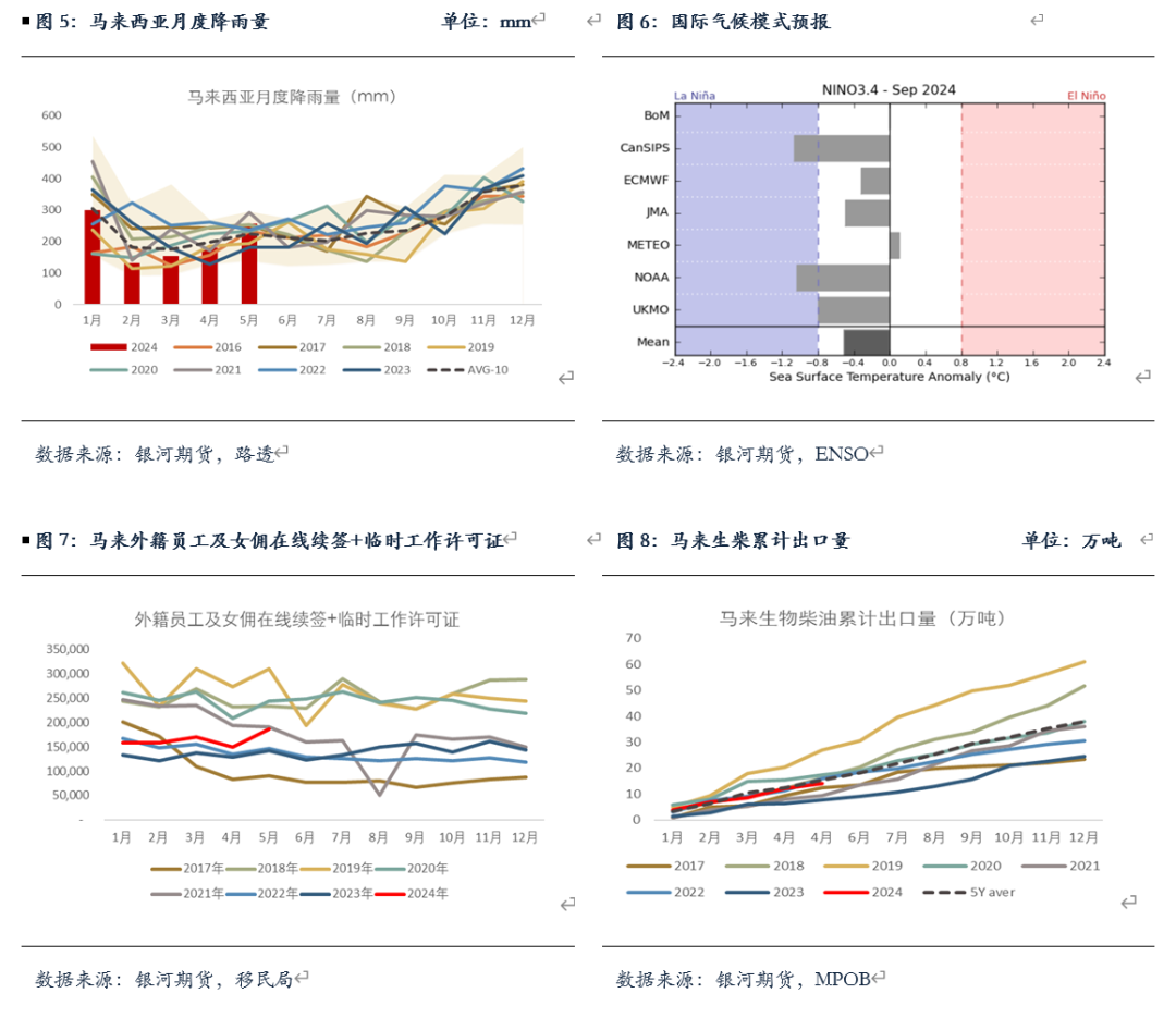 【油脂半年报】矛盾暂无的油脂，未来何去何从？-第4张图片