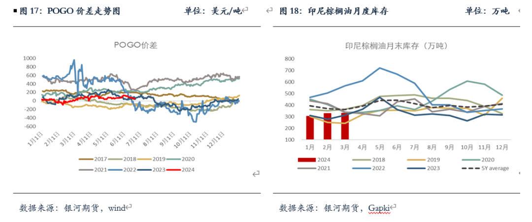 【油脂半年报】矛盾暂无的油脂，未来何去何从？-第8张图片