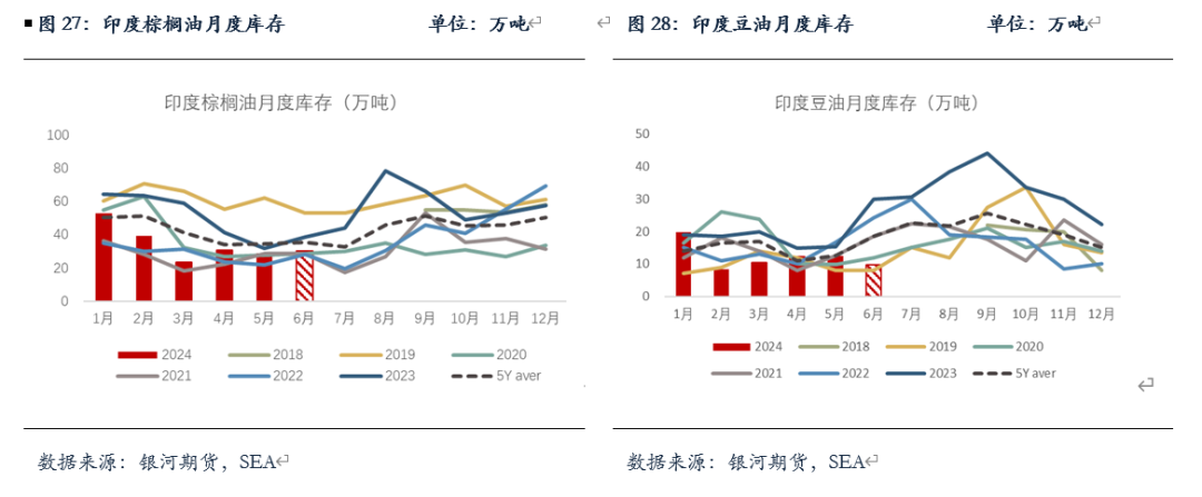 【油脂半年报】矛盾暂无的油脂，未来何去何从？-第12张图片